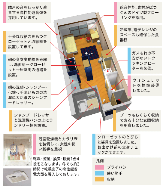 お部屋のレイアウト お部屋のレイアウト