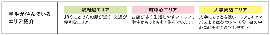 学生が住んでいるエリア紹介