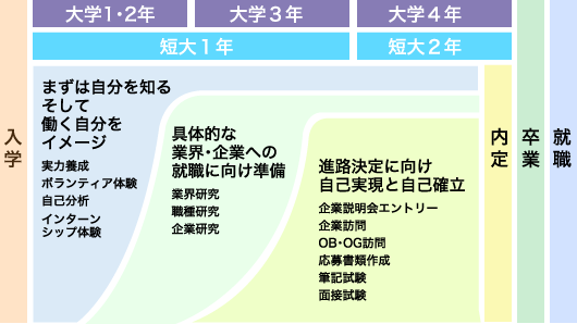 キャリアスケジュール