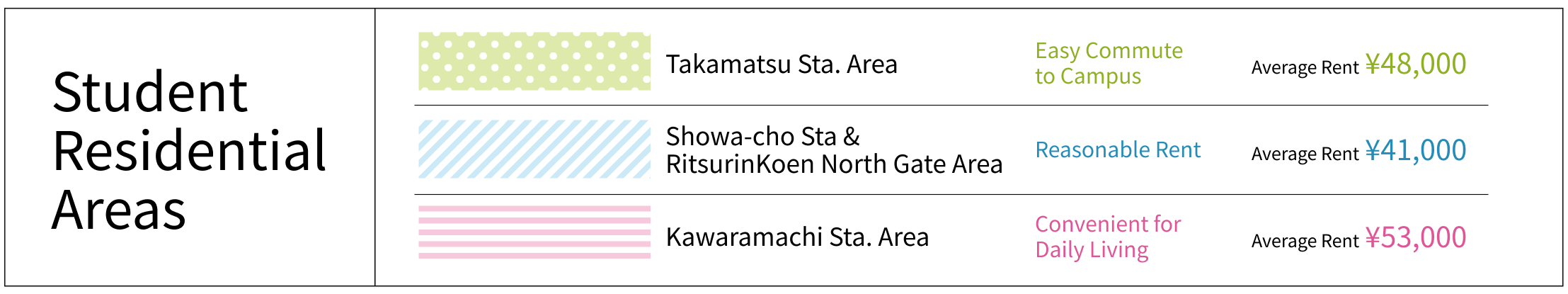 学生が住んでいるエリア紹介