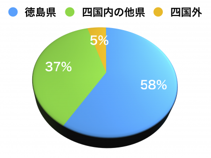 出身地