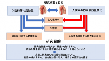 科研費図