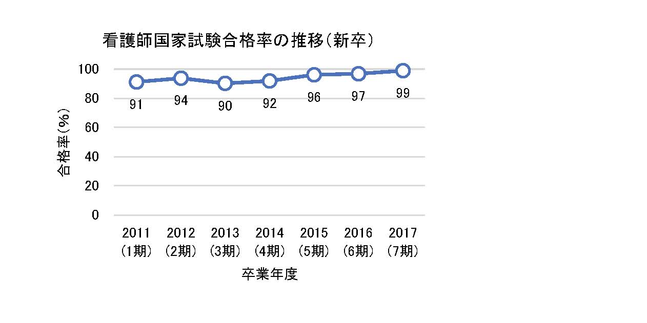 2023051600393_hokenfukushi_kango_images_student_2018_180326s3.jpg