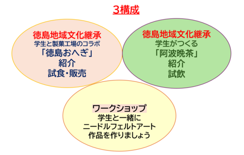 構成