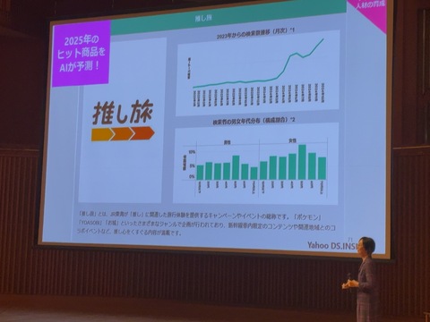 ビッグデータによるトレンド分析