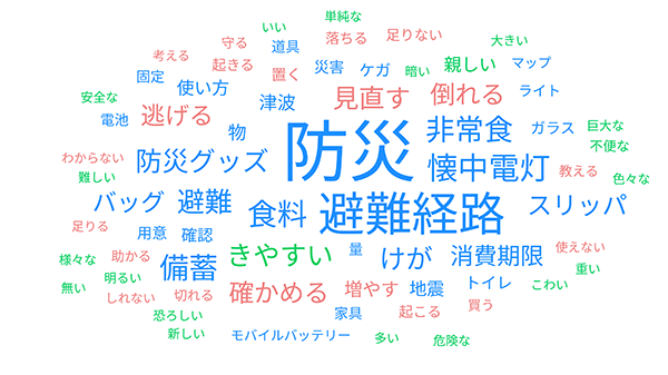 防災の授業を受けて見直したこと