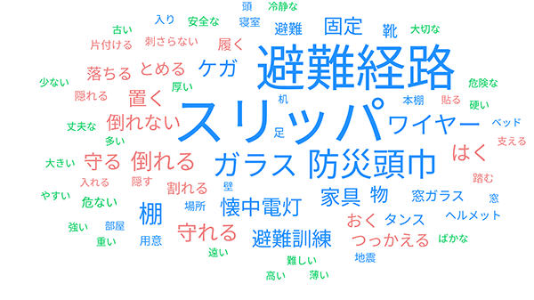 どのような対策が出来そうか