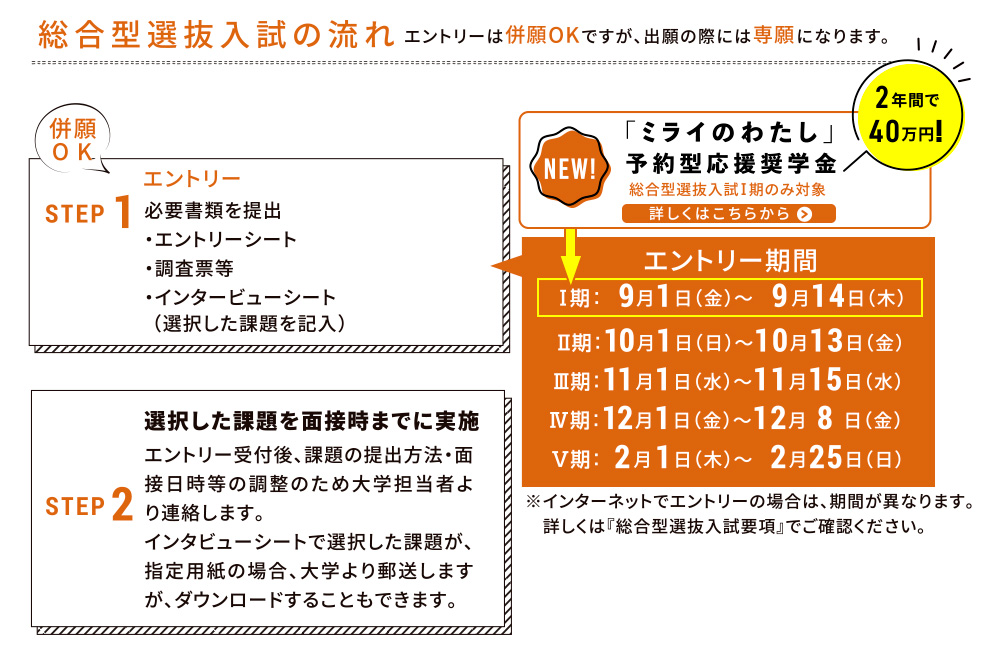 Cタイプ課題提出型