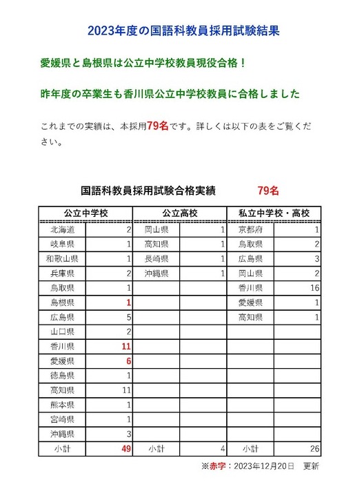 2023_文学部・日文_国語科採用試験合格実績データ