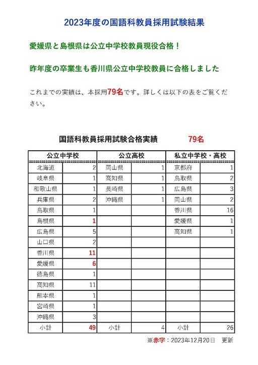 日本文学科