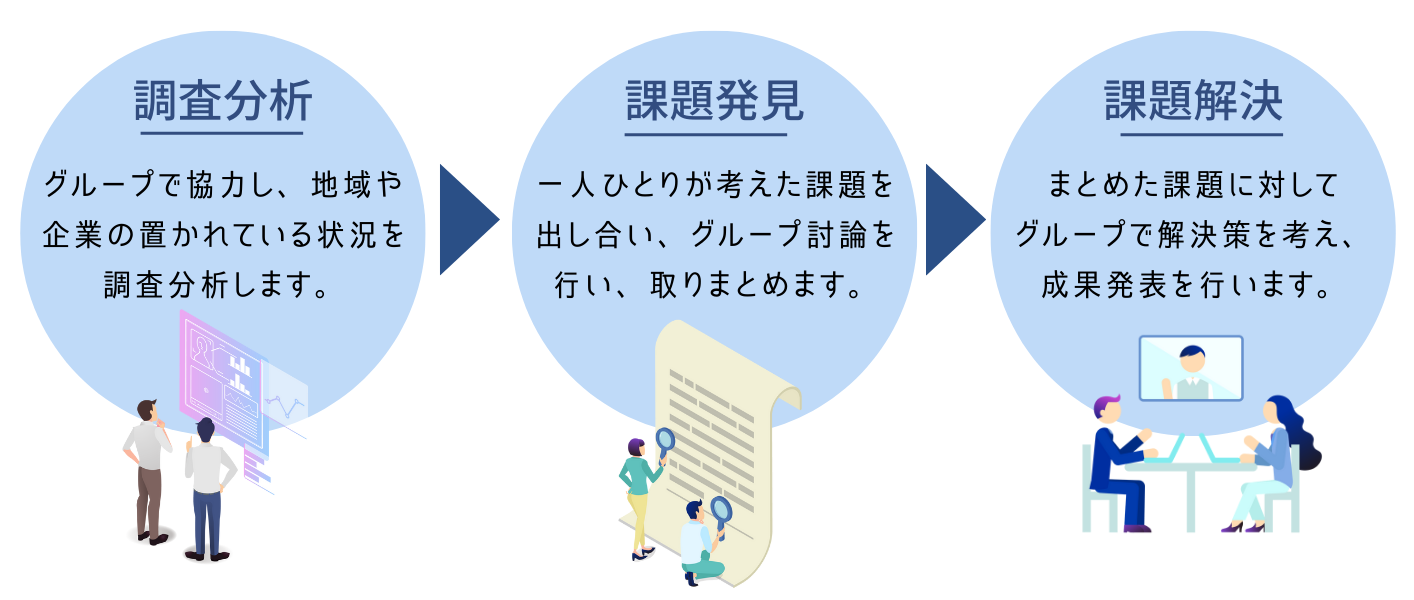 経営学科の学び