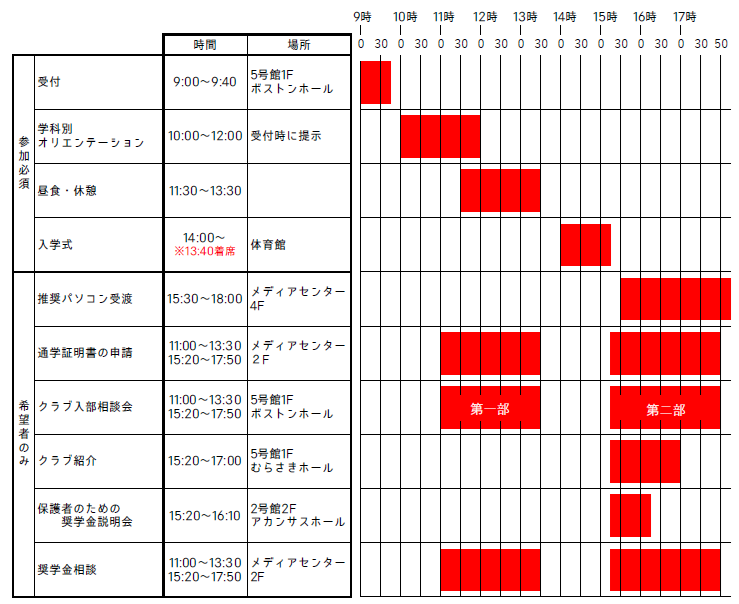 入学式当日のタイムスケジュール