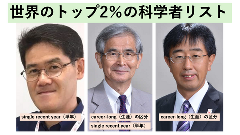徳島文理大学薬学部の研究者が世界トップ2%科学者にランクイン